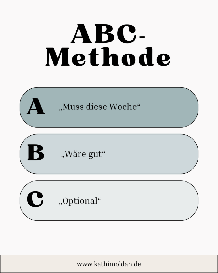 ABC-Methode Prioritäten setzen