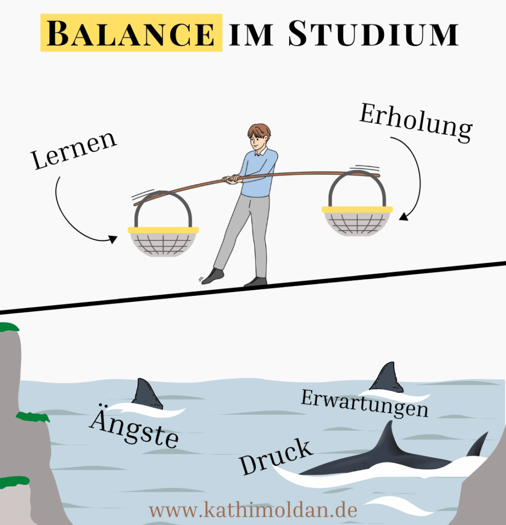 Balance im Studium zwischen Lernen und Erholung trotz Ängste, Leistungsdruck, Erwartungen