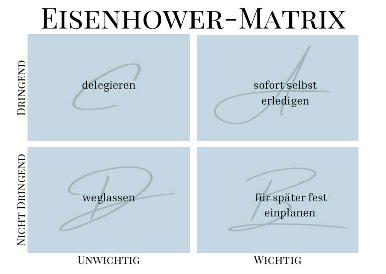 Eisenhower-Matrix zum priorisieren im Studium