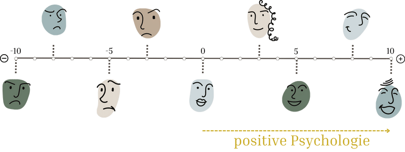 Skala Emotionen positiver Einfluss positive Psychologie Kathi Moldan Studentencoaching